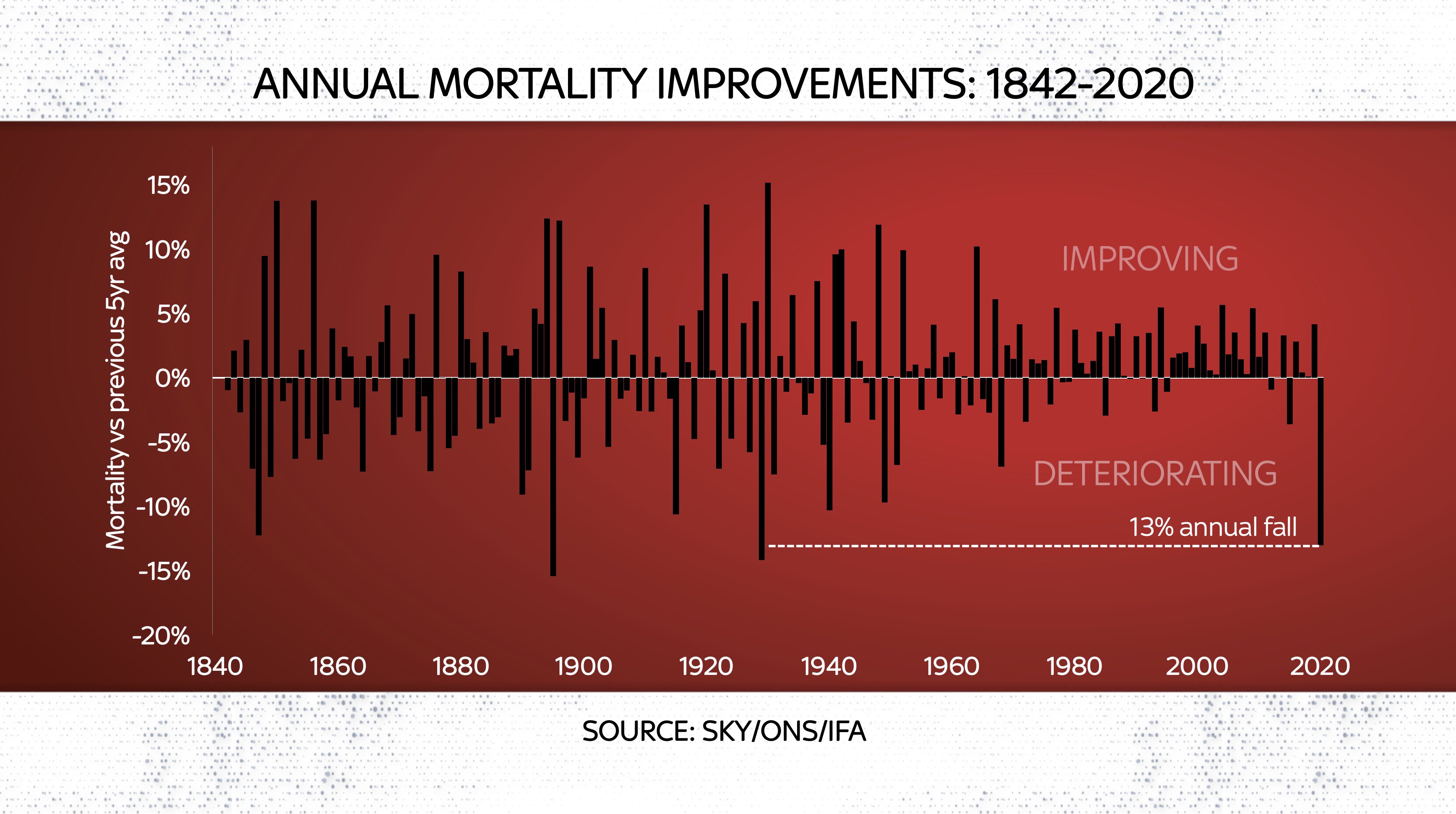 2020 Mortality Change