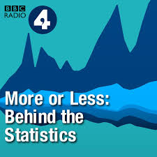 Radio 4 'More or Less' Image