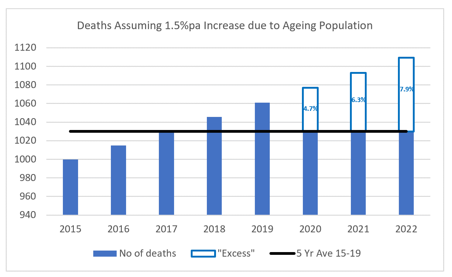 Assessing Excess Deaths COVID19 Actuaries Response Group