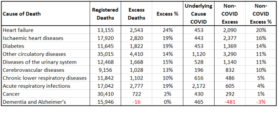 A Summer Of Excess Deaths - COVID-19 Actuaries Response Group