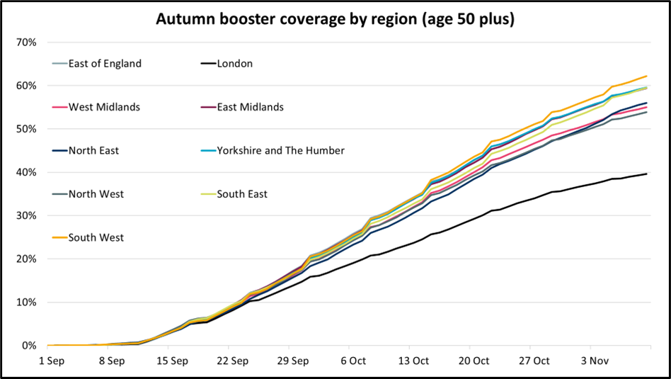 Autumn Booster Coverage by Region